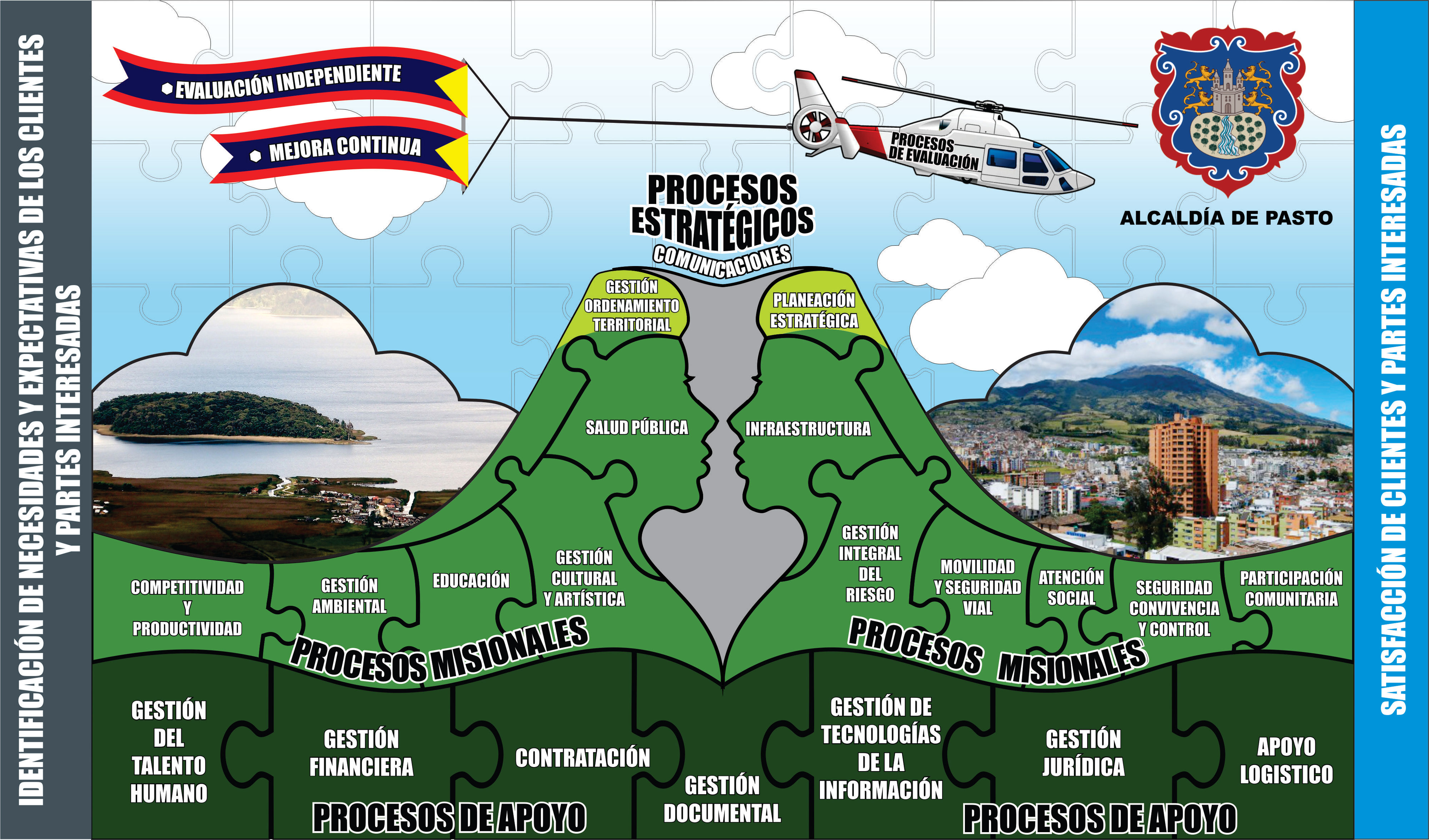 Mapa de Procesos - SGC Pasto